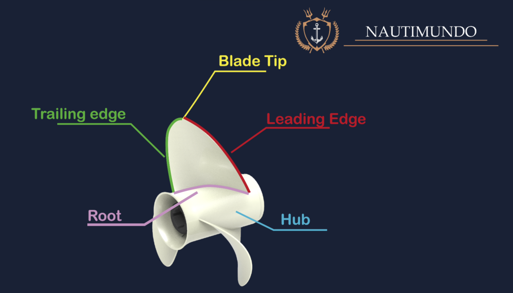 basic parts of a propeller. prop parts. prop basics