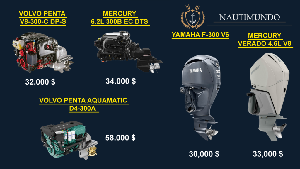 price comparison of outboard and sterndrive inboard motors