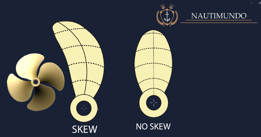 propeller skew. skew prop vs no skew prop